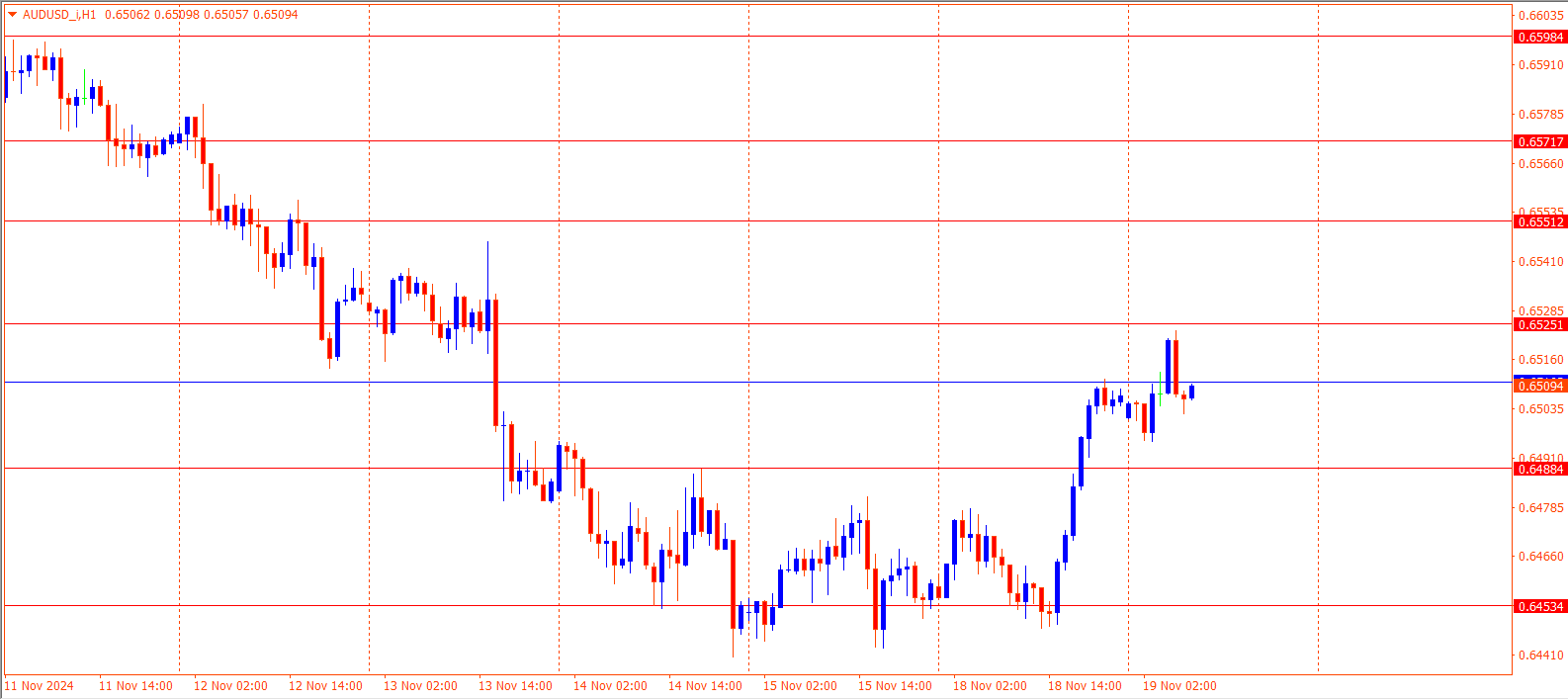 AUDUSD